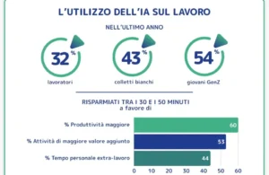 Gen Z e intelligenza artificiale