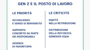 Gen Z e intelligenza artificiale